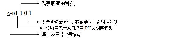 PU家具漆